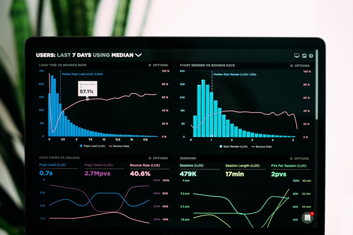 Revenue cycle performance dashboard